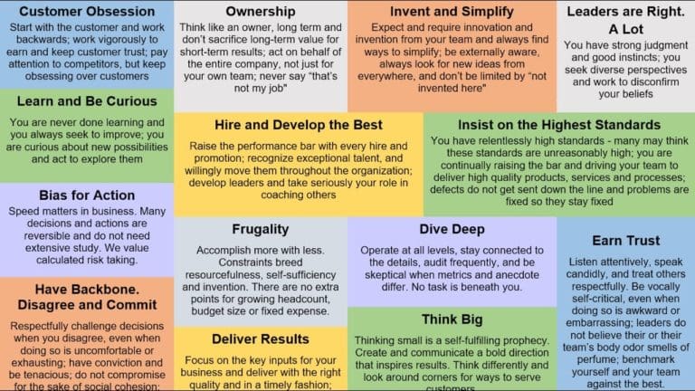 Jeff Bezos “14 Leadership Principles”